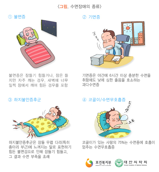 ¼ö¸éÀå¾Ö Á¾·ù.jpg