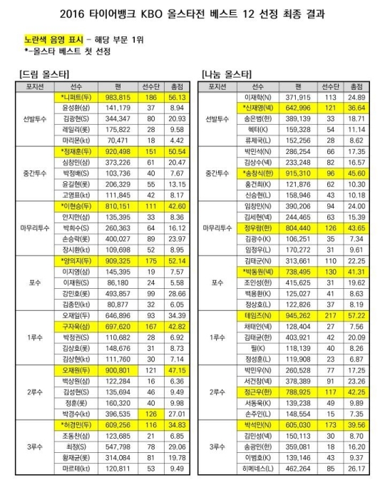 ¿Ã½ºÅ¸Àü ÃÖÁ¾1.jpg