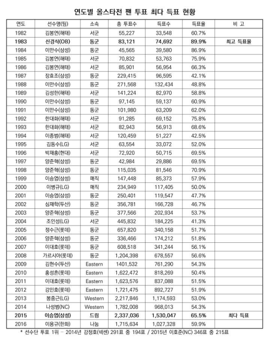 ¿Ã½ºÅ¸Àü ÃÖÁõ.jpg