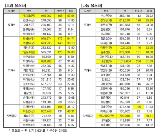 ¿Ã½ºÅ¸Àü ÃÖÁ¾2.jpg