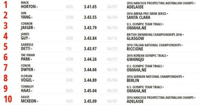 400m ÀÚÀ¯Çü ÇàÅ·.JPG