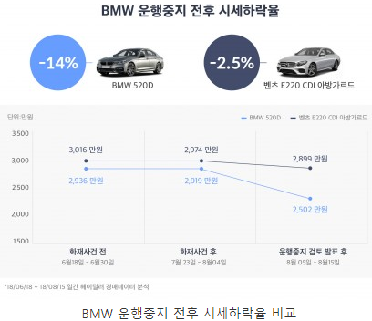520d ü.png